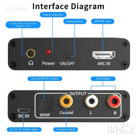 HDMI / ARC Audio Extractor , снимка 2 - Ресийвъри, усилватели, смесителни пултове - 54712048
