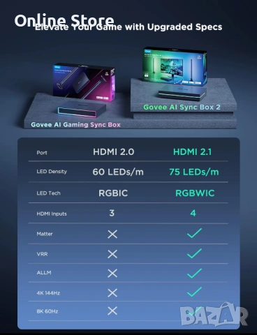 Govee HDMI 2.1 Sync Box Kit 2 AI – Sync Box с LED ленти, 8K/60Hz, 4K/144Hz, снимка 9 - Друга електроника - 54169935