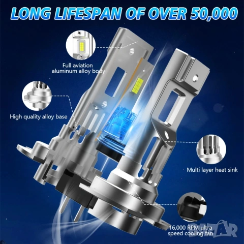 H7 LED крушки с турбо вентилатор за Hyundai Tucson – мощна 6000K бяла светлина, висока яркост и дире, снимка 2 - Аксесоари и консумативи - 53999196