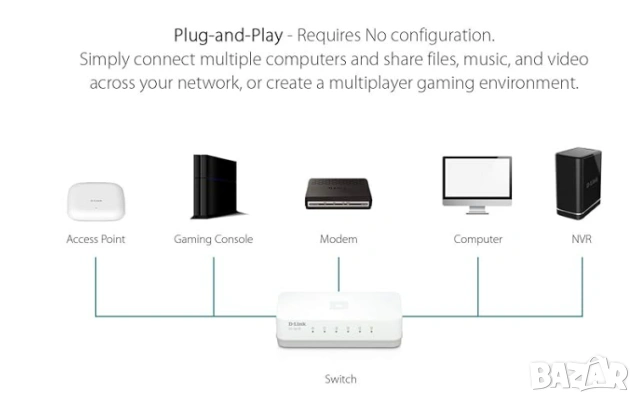 D-Link GO 5-портов гигабитов Easy десктоп суич GO-SW-5G, снимка 6 - Суичове - 54742410