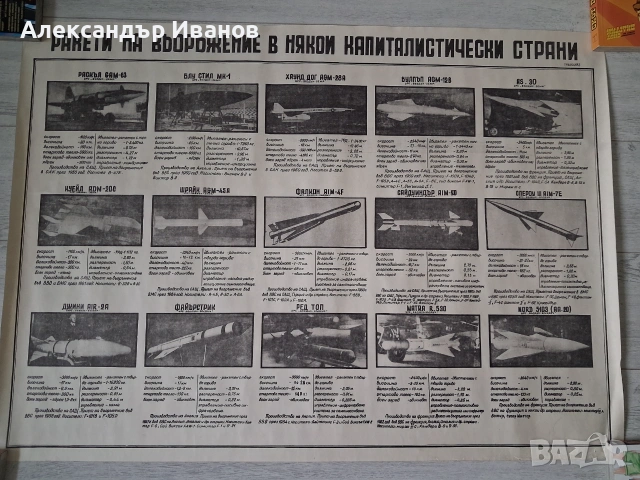 Стари пропагандни плакати Ракети на въоръжение, снимка 4 - Други - 46568153