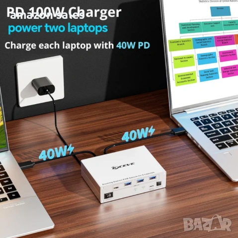 KCEVE 15-в-1 KVM превключвател USB C докинг станция,USB 3.0 KVM превключвател 2 монитора 2 лаптопа , снимка 5 - Суичове - 54484656