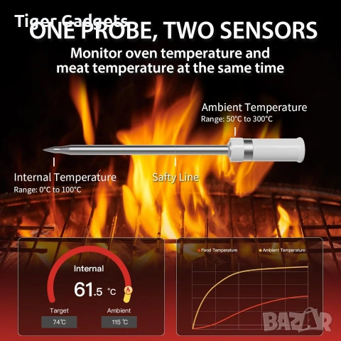 ARMEATOR A1 Безжичен Bluetooth термометър за месо – Смарт термометър за BBQ, грил, пушилня и фурна, снимка 4 - Други стоки за дома - 55031499
