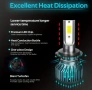 LED автомобилни крушки, снимка 3