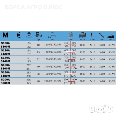 Мулчираща косачка - серия S140A - ВЕРИГИ, снимка 12 - Селскостопанска техника - 55212792