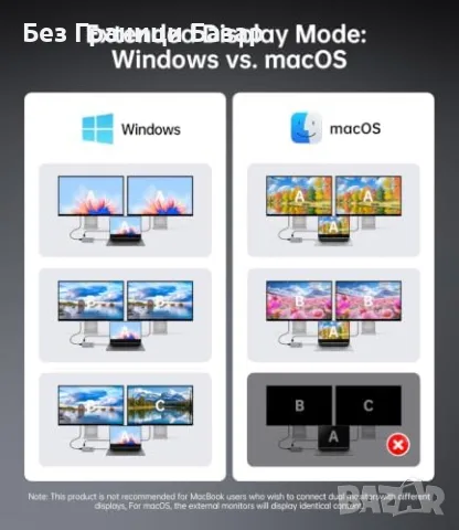Нов лаптоп хъб Докинг станция за MacBook HP Dell Lenovo, 2 HDMI, USB 3.0, 4K 60Hz, снимка 5 - Кабели и адаптери - 55564999