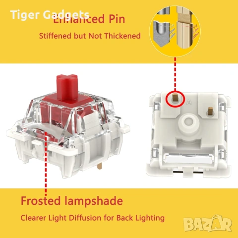 Zjmehty Gateron G Pro 3.0 Red Switches – механични суичове за клавиатура, 3-Pin, 45gf (36 броя), снимка 3 - Клавиатури и мишки - 54621648