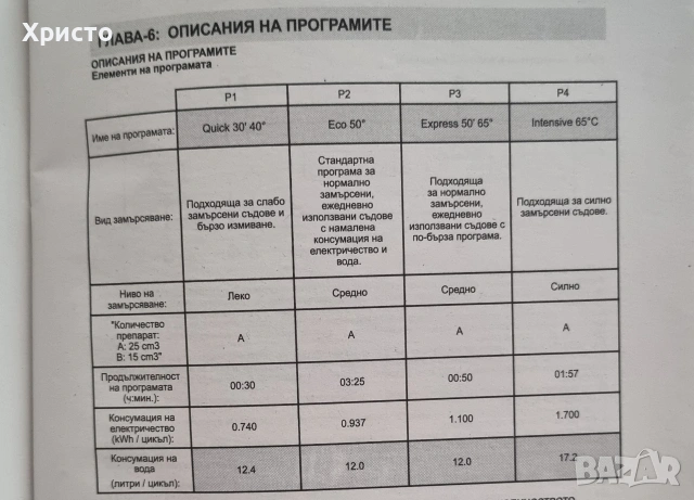 Съдомиялна SHARP, снимка 14 - Съдомиялни - 54169519