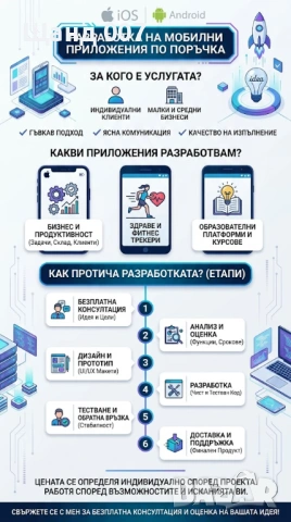 Разработка на мобилни приложения за Android, iOS