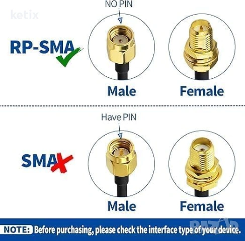 Кабел BINGFU RP-SMA мъжки към RP-SMA женски 5 м RG174,комплект 2 броя, снимка 5 - Друга електроника - 54763514
