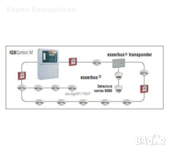 Изграждане и поддръжка на пожароизвестителни системи