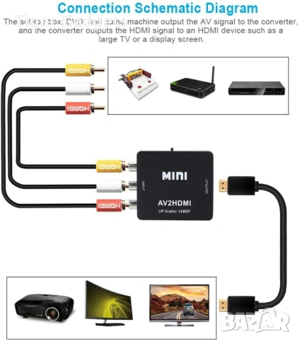 Mini AV към HDMI конвертор 1080P AV2HDMI Up Scaler адаптер, снимка 6 - Кабели и адаптери - 54278570
