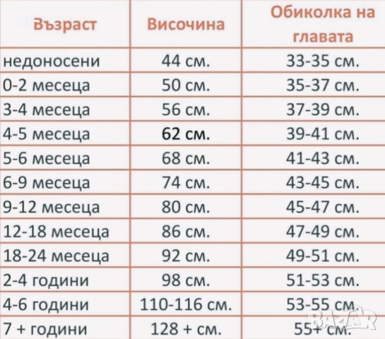 МЕРИНО ВЪЛНЕНИ ШАПКИ ЗА БЕБЕТА И ДЕЦА , снимка 10 - Шапки, шалове и ръкавици - 55236050