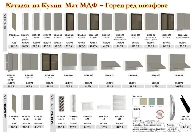 Кухня Мат МДФ 182/300 см - Мента с Бял мат . Безплатен Проект за Вас, снимка 4 - Кухни - 49110528