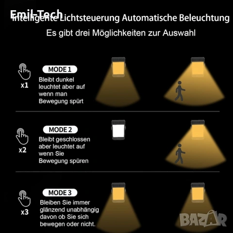 2бр. Соларни LED лампи с датчик за движение 1500mAh | Без кабели | 3 режима, снимка 2 - Соларни лампи - 54081684