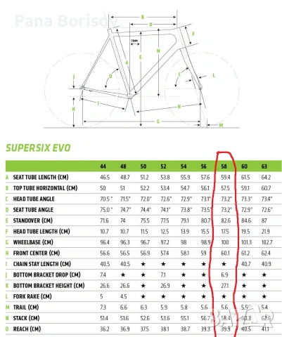 Фреймсет Cannondale SuperSix Hi-Mod + Монтаж Shimano 9100, снимка 18 - Велосипеди - 55245009