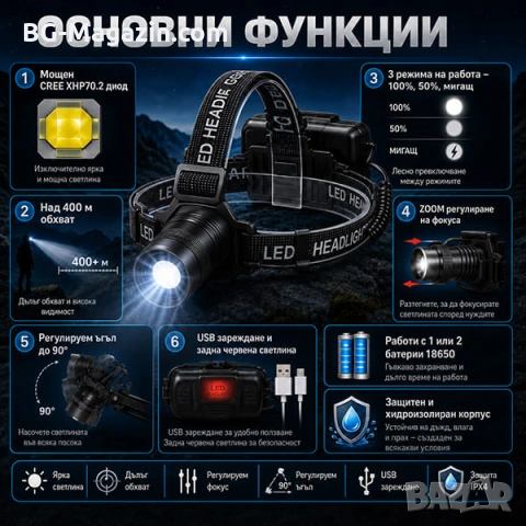 Акумулаторен мощен LED фенер челник за глава далекобоен тактически къмпинг лов риболов каска палатка, снимка 2 - Къмпинг осветление - 50938549