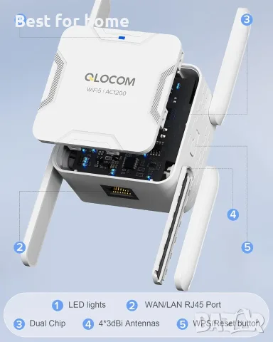 2025 Най-нова версия WiFi усилвател на обхват, усилвател на обхват 1200Mbps WiFi усилвател, снимка 2 - Рутери - 55333613