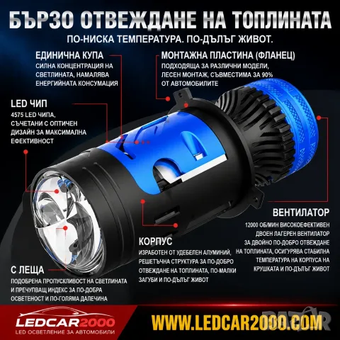 H4 LED ПРОЖЕКТОР С ЛЕЩА – BI LED ТЕХНОЛОГИЯ | 4575 CSP + 1860 CSP LED ЧИПОВЕ, снимка 4 - Аксесоари и консумативи - 55704021