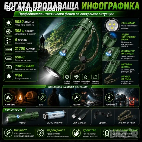 Мощен прожектор YEMAO 5080 лумена – Тактически акумулаторен фенер с Power Bank, снимка 8 - Къмпинг осветление - 55123717