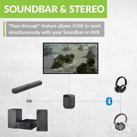 Предавател Трансмитер Avantree Orbit, Bluetooth 5.0, сертификат aptX-HD с ниска латентност, Сив, снимка 4 - Други - 55105214