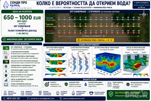 ТЪРСИМ ПАРТНЬОРИ – СОНДАЖНИ ФИРМИ ОТ ВАРНА, ШУМЕН И ДОБРИЧ, снимка 7 - Други услуги - 55439833