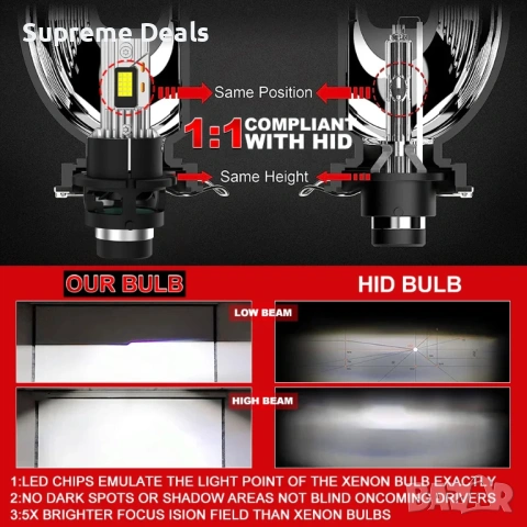 LED Крушки D2S +300 % , снимка 7 - Аксесоари и консумативи - 54159869