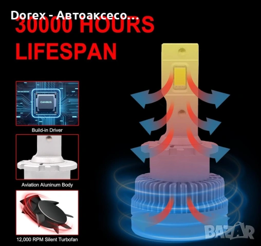 Комплект 2 броя LED диодни крушки D2S за xenon 12-24V 50000lm Canbus без грешки 6000K, снимка 3 - Аксесоари и консумативи - 54603638