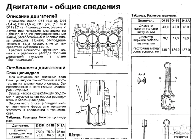 Honda Motors D13, D14, D15, D16 (ZC), D17- ръководство за ремонт, поддръжка и експлоатация./на CD/ , снимка 5 - Специализирана литература - 54358166