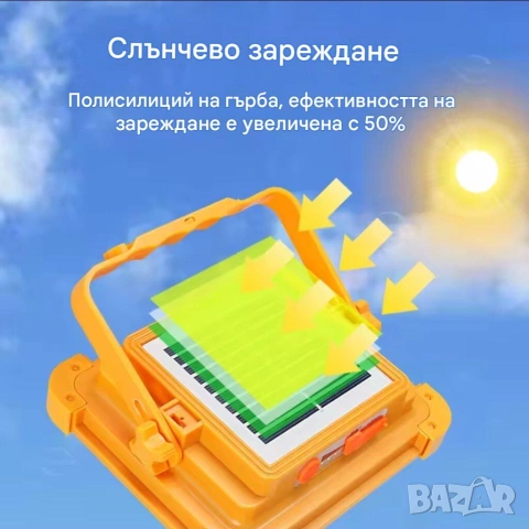 Соларен LED прожектор за външно осветление с USB зареждане, снимка 7 - Соларни лампи - 55217011