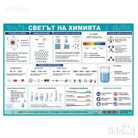 6799 Образователно табло Периодична система на химичните лементи, А4, двустранно, ламинирано, снимка 2 - Ученически пособия, канцеларски материали - 54994225