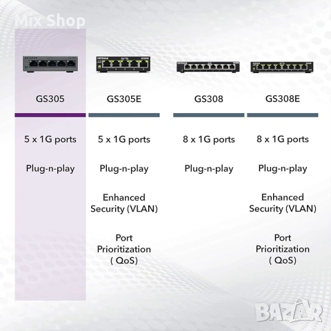 Нов 5-портов гигабитов мрежов суич NETGEAR, снимка 4 - Друга електроника - 55153753