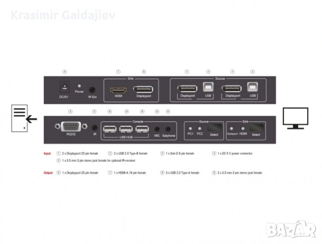 DeLock 2-портов DisplayPort и USB KVM превключвател / KVM / USB превключвател / USB / 2 x KVM / USB 
