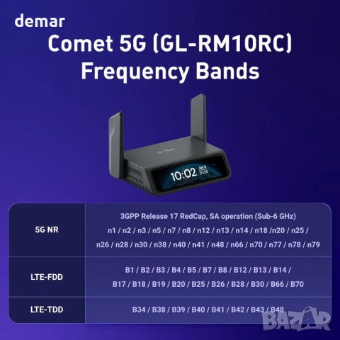 GL.iNet Comet 5G (GL-RM10RC) Дистанционен 5G KVM с Failover, снимка 8 - Друга електроника - 54442927