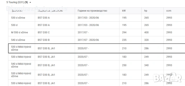 Датчик твърди частици BOSCH 13628490745, снимка 5 - Части - 54340346