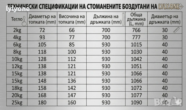 Стoманен Боздуган Macebell от  2 до 15 кг. * Въртяща се тежест Гира Щанга Чук, снимка 16 - Други спортове - 40663643