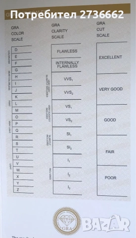 Мойсанит Диамант 5 мм 0.5 карата , снимка 4 - Нумизматика и бонистика - 54369625