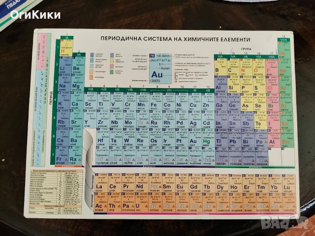Периодична система на химичните елементи двустранна
