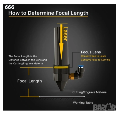 Cloudray 20mm f/63.5mm ZnSe лазерно фокусиращ обектив, снимка 2 - Друга електроника - 54045245