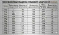 Стoманен Боздуган Macebell от  2 до 15 кг. * Въртяща се тежест Гира Щанга Чук, снимка 16