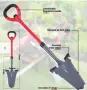 Немска лопата трион Easymaxx – нова, снимка 7