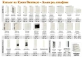 Кухни Винтидж Каймак МДФ 340/240 от модулни шкафове с Безплатен проект, снимка 7