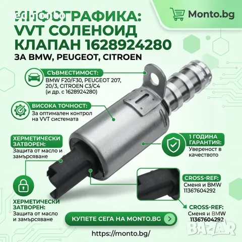 VVT Соленоид Клапан Променливо Газоразпределение BMW F20 F30 Peugeot 207 308 Citroen C4 1628924280, снимка 2 - Части - 55353753