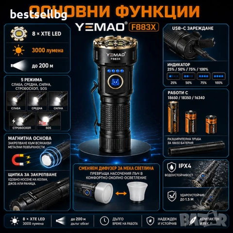 Мощен мини прожектор 3000 лумена USB-C ръчен фенер зареждане за лов риболов къмпинг туризъм палатка, снимка 2 - Къмпинг осветление - 54109876