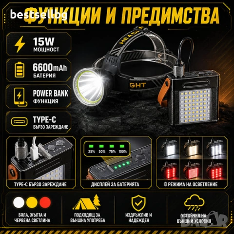 Мощен челник фенер за глава с къмпинг лампа Power Bank за лов рибилов, снимка 2 - Къмпинг осветление - 46807553