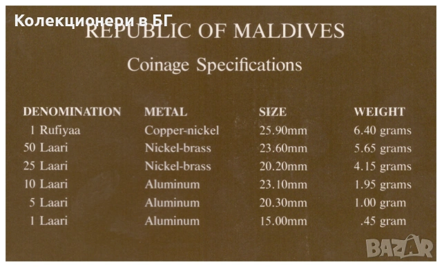 СЕТ ШЕСТ МОНЕТИ ОТ МАЛДИВИ ⭐THE FRANKLIN MINT⭐, снимка 5 - Нумизматика и бонистика - 54156835
