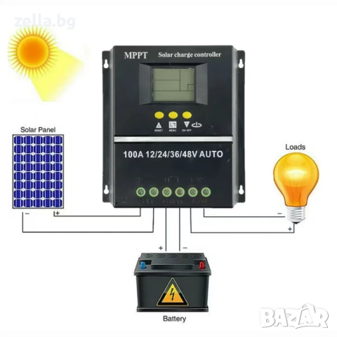Соларен MPPT контролер 100A SY48100A 12V/24V/36V/48V с LCD дисплей и 7 режима за фотоволтаични 10293, снимка 3 - Резервни части за телефони - 54663108