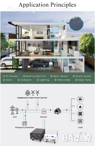 Соларна Батерия LiFePo4 51.2V 15kwh Висок клас Заводска батерия от доказан в бранша производител, снимка 12 - Друга електроника - 54619150