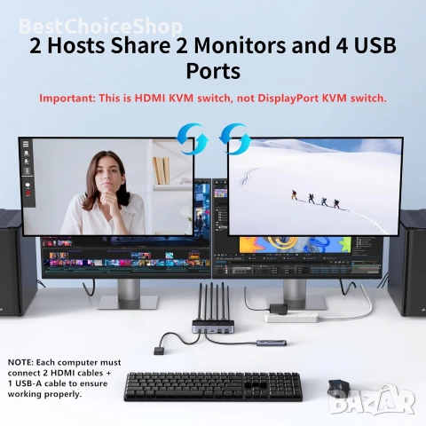 UGREEN HDMI KVM превключвател за 2 монитора и 2 компютъра 4K@60Hz, с 4 USB 3.0 порта, снимка 10 - Кабели и адаптери - 55093306