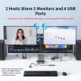 UGREEN HDMI KVM превключвател за 2 монитора и 2 компютъра 4K@60Hz, с 4 USB 3.0 порта, снимка 10